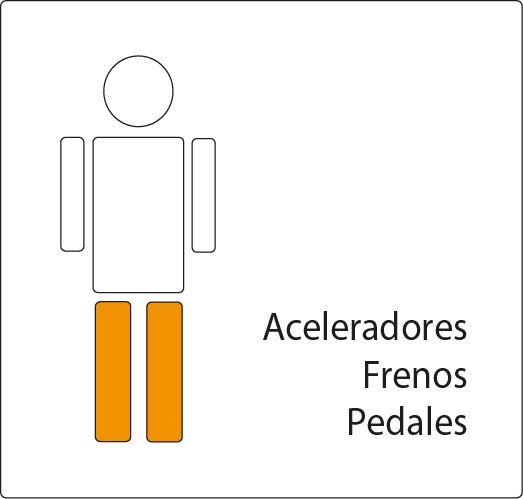 extremidades inferiores