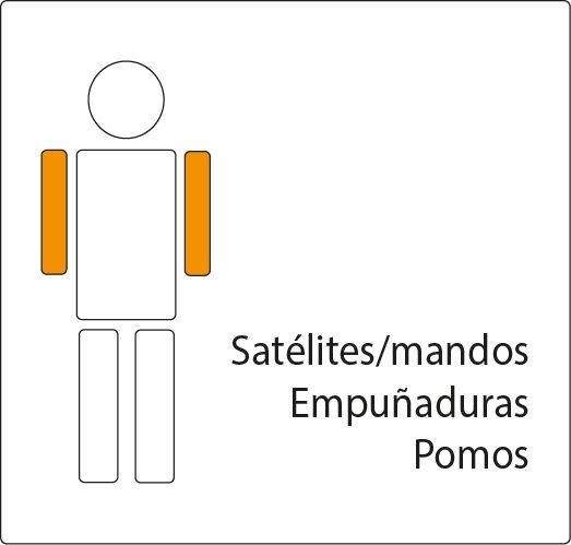 brazos manos